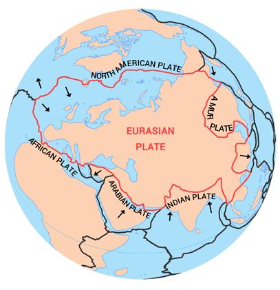 indian and eurasian plate boundary.